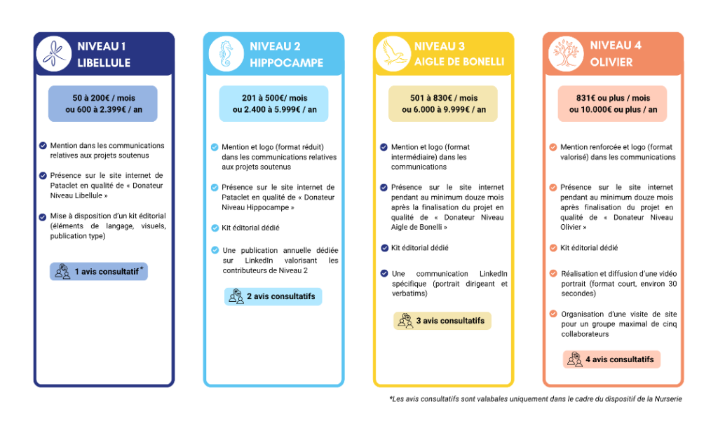 PASSER A L'ACTION - Contribuer